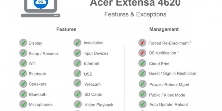 Acer Extensa 4620 - Features
