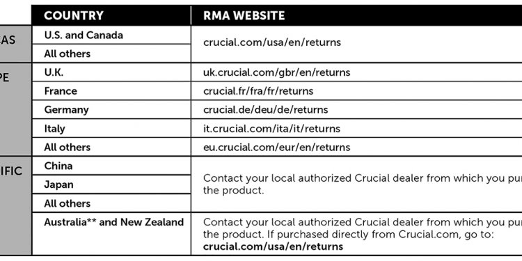 Crucial warranty