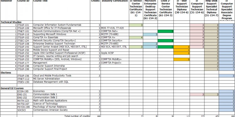 2015-07-07 MATC.IT.Computer