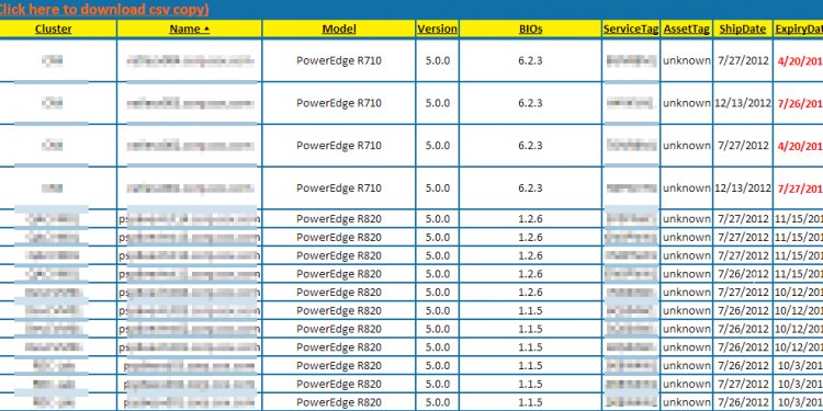 Zsoldier s Tech Blog: Get Dell