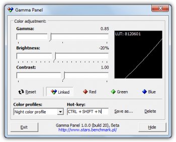 Gamma Panel