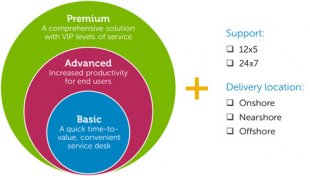 Simplified Service Desk Diagram