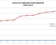 Computer Technician Salary