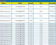 Dell Support warranty Service tag